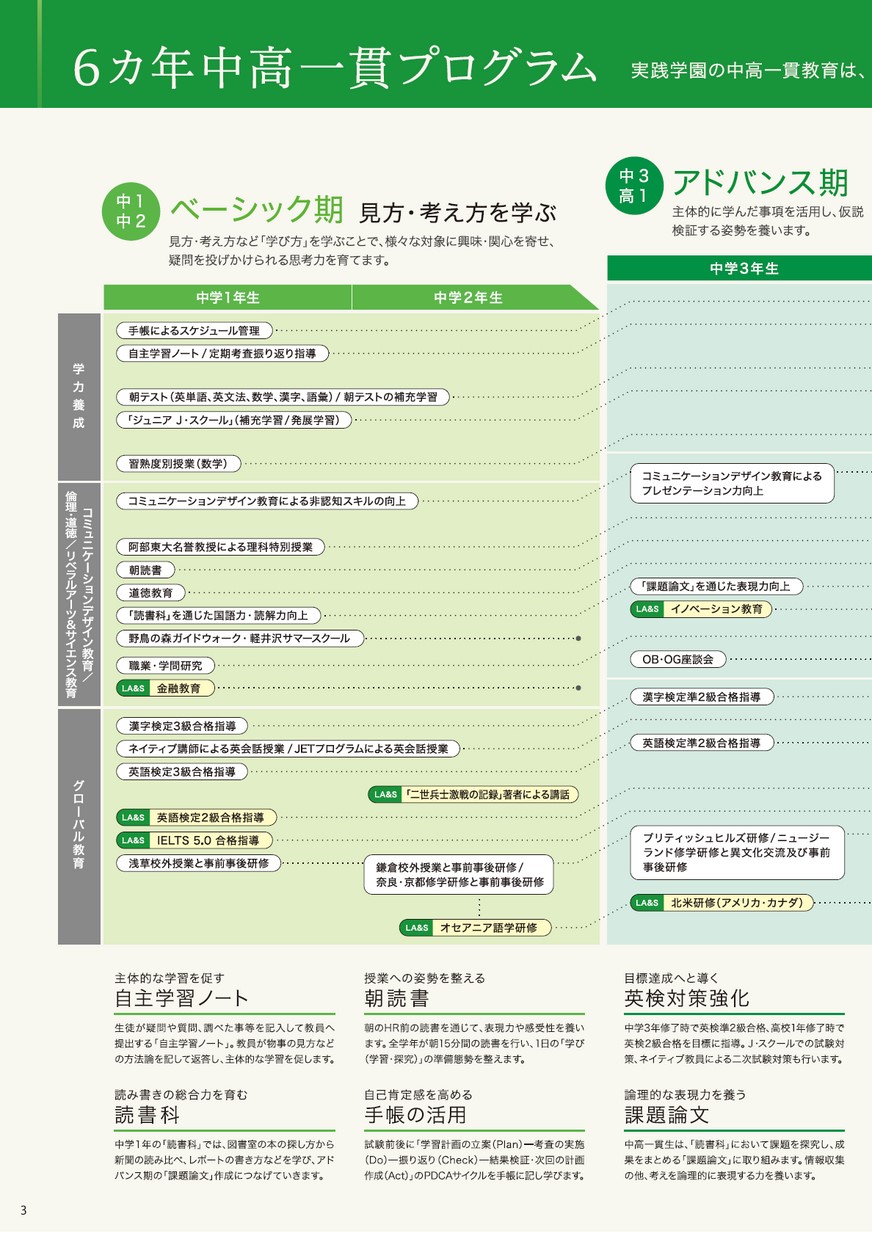 声の教育社 実践学園中学校 平成9年度用 1年間入試と研究 限定版 国語・算数 1997 010s6D 実践学園】＜学校紹介動画＞中高一貫編 ロング版（2020年度