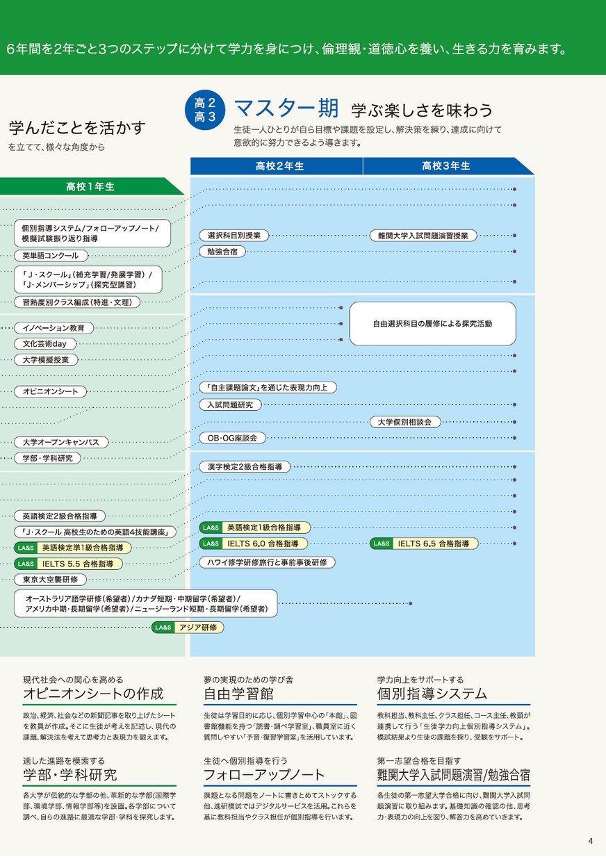 声の教育社 実践学園中学校 平成9年度用 1年間入試と研究 限定版 国語・算数 1997 010s6D 実践学園】＜学校紹介動画＞中高一貫編 ロング版（2020年度